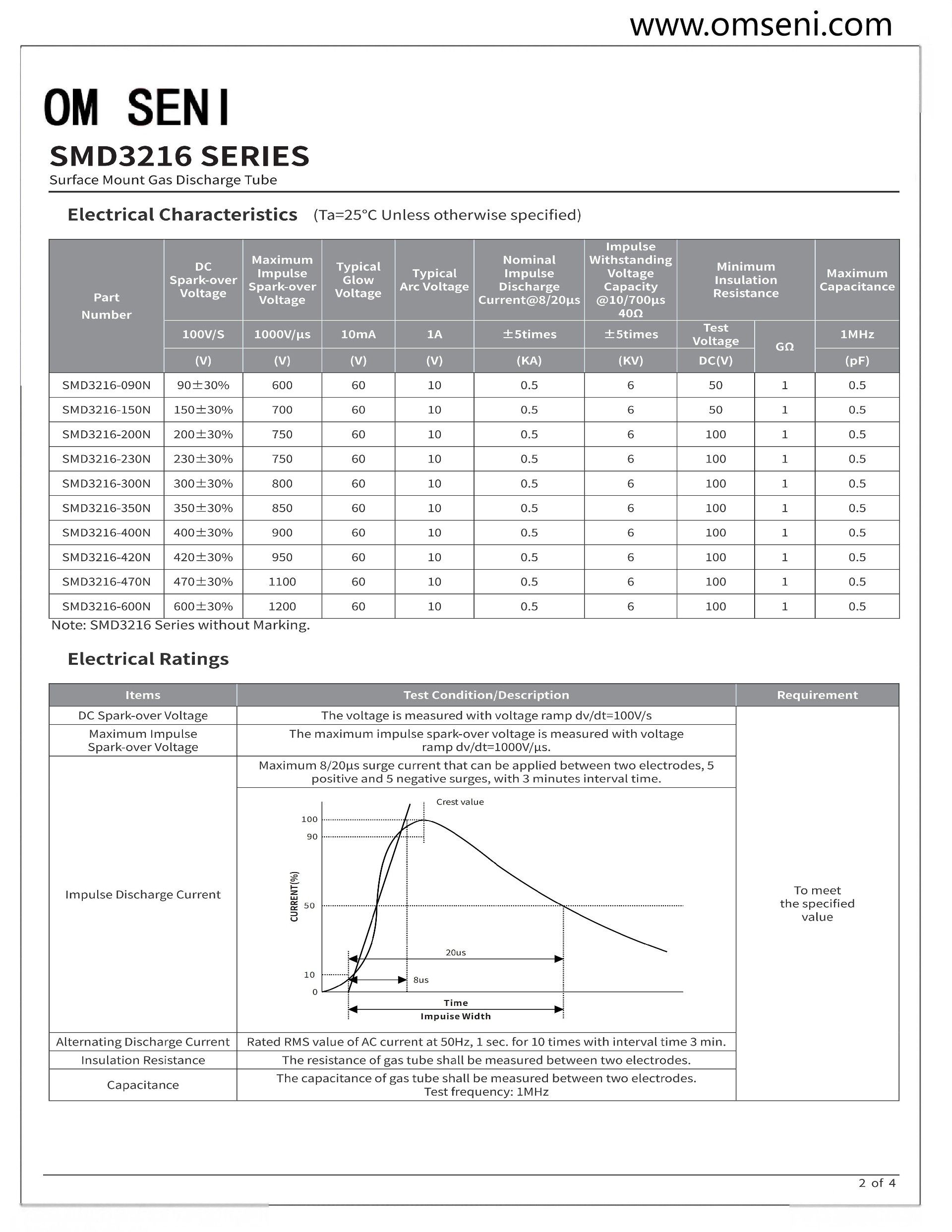 SMD3216SERIES 90Vto600V 2.jpg